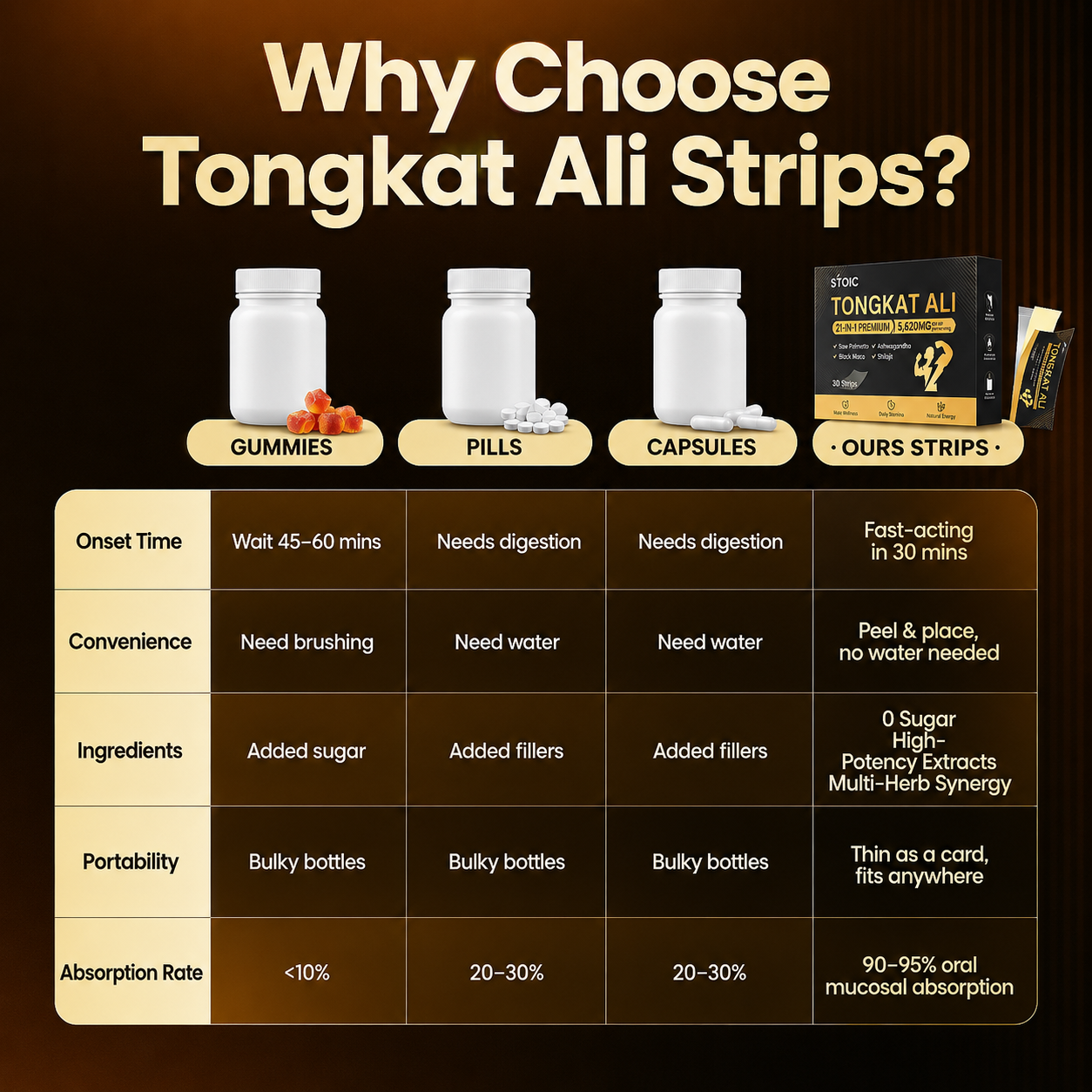 Stoic MAX - Tongkat Ali 21-in-1 Strips