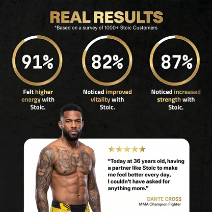 Testosterone+ Advanced | 15-in-1 Complex